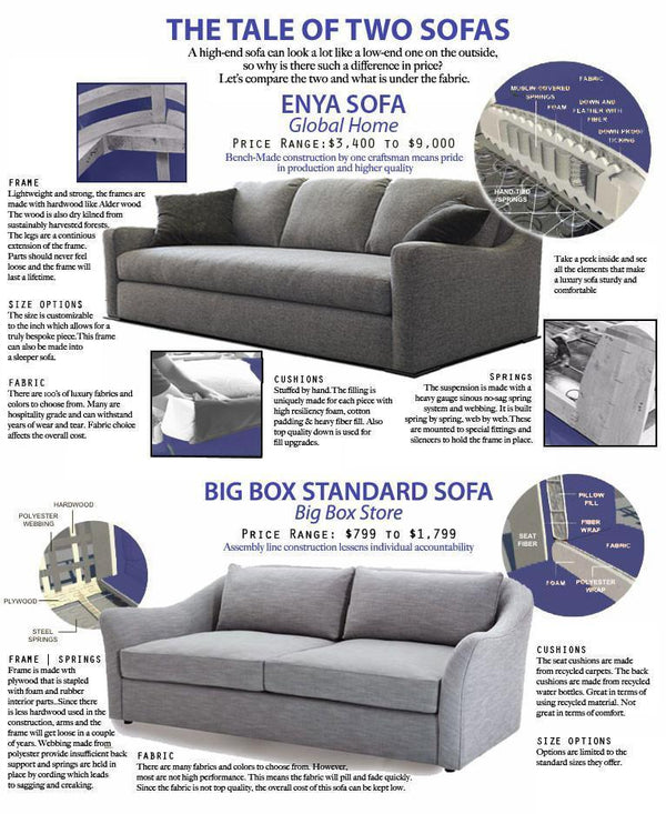 The Tale of Two Sofas